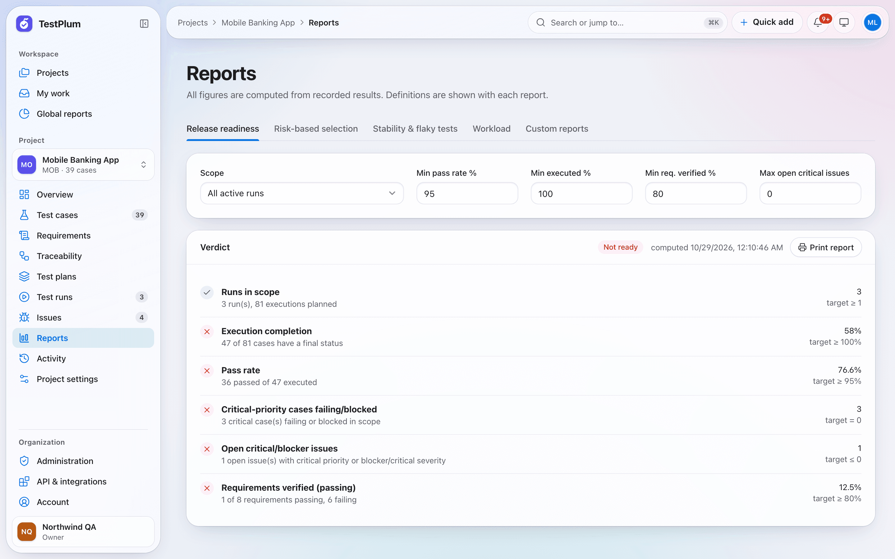 TestPlum release readiness report with a not-ready verdict and six threshold checks