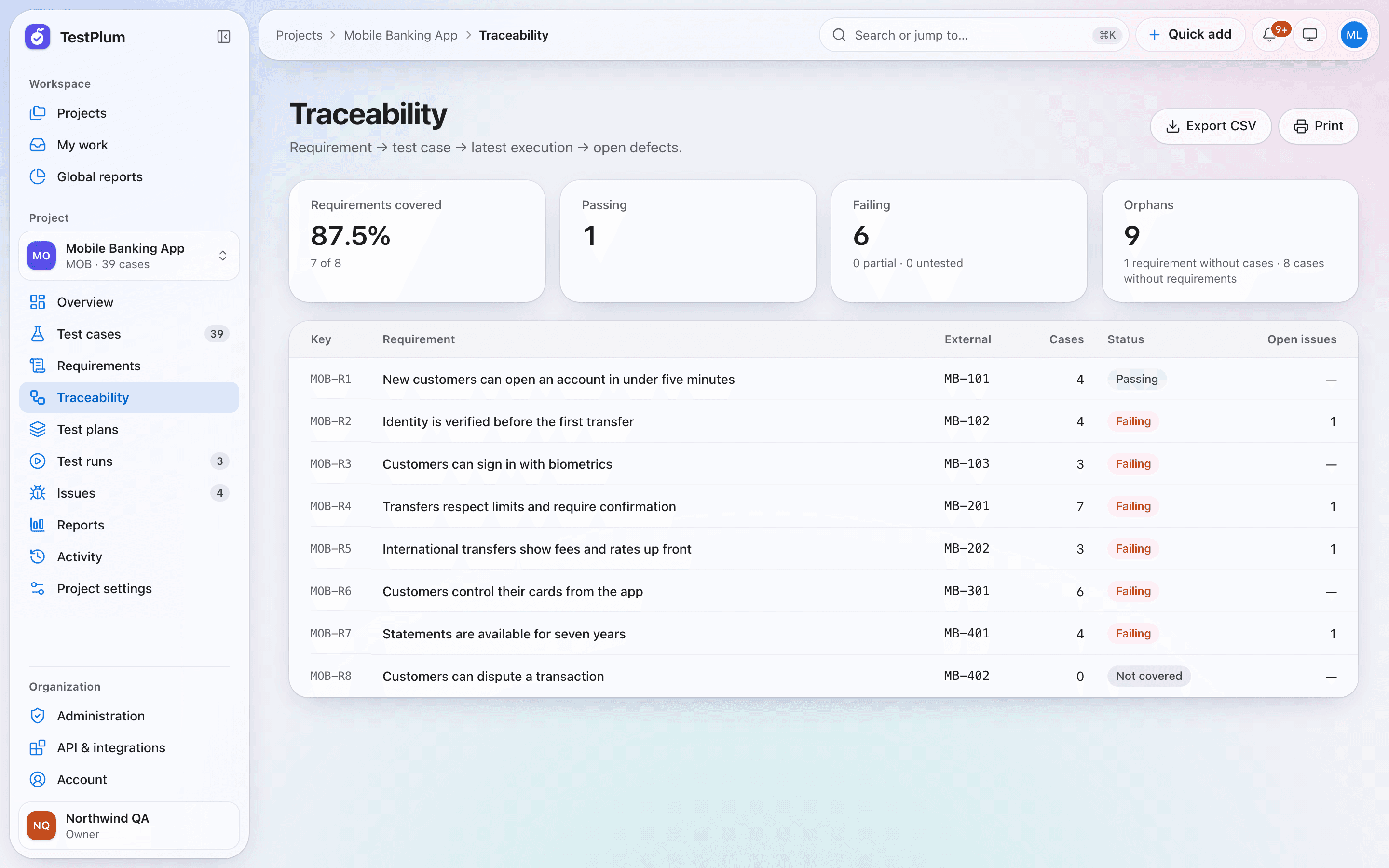 TestPlum traceability matrix showing 87.5% requirement coverage, failing requirements and orphaned cases